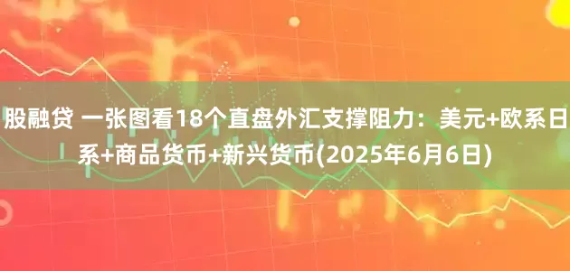 股融贷 一张图看18个直盘外汇支撑阻力：美元+欧系日系+商品货币+新兴货币(2025年6月6日)