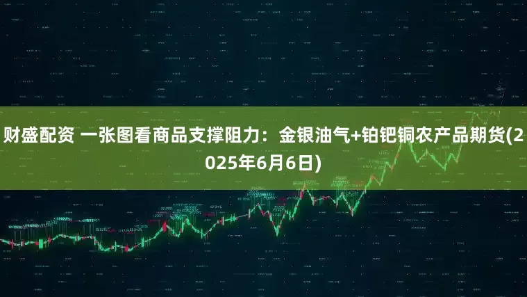 财盛配资 一张图看商品支撑阻力：金银油气+铂钯铜农产品期货(2025年6月6日)