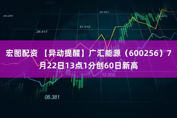 宏图配资 【异动提醒】广汇能源（600256）7月22日13点1分创60日新高