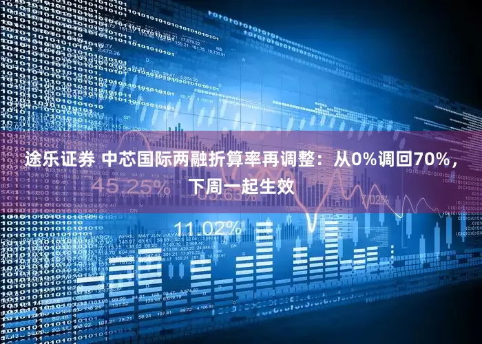 途乐证券 中芯国际两融折算率再调整：从0%调回70%，下周一起生效